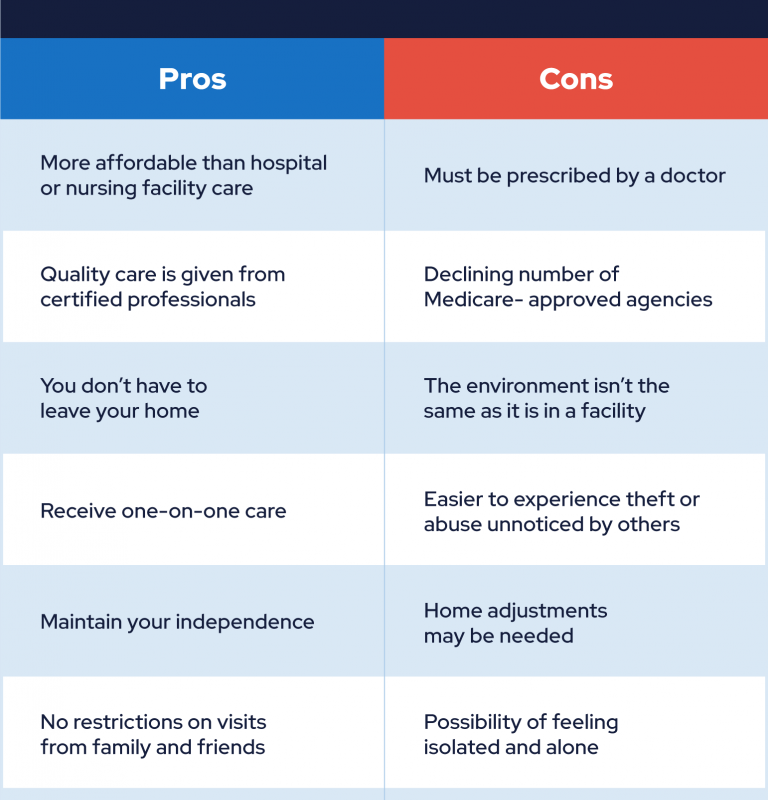 pros and cons of home care nursing